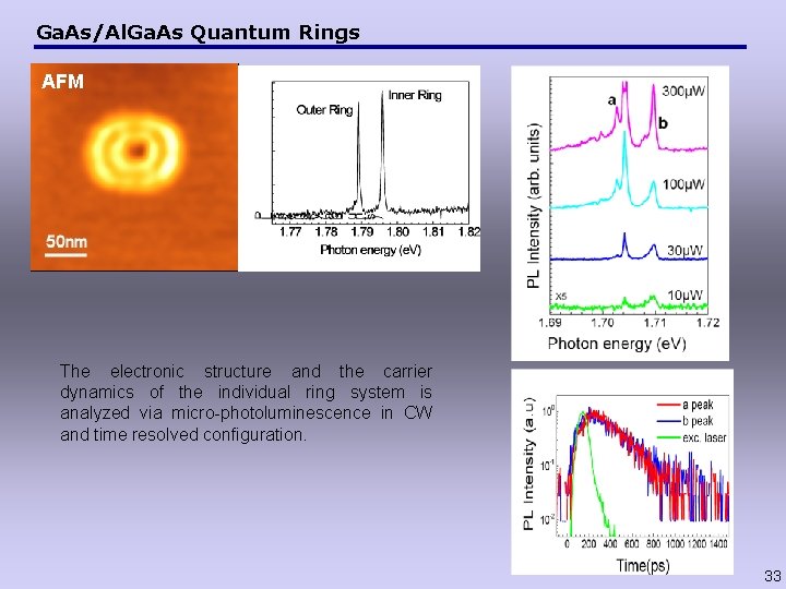 Ga. As/Al. Ga. As Quantum Rings AFM The electronic structure and the carrier dynamics
