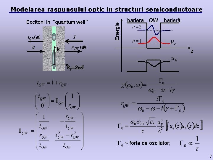 Excitoni in "quantum well" t. QW( ) - 1 + 0 k|| Energie Modelarea