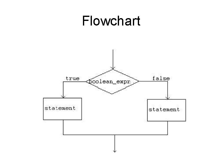 Flowchart 
