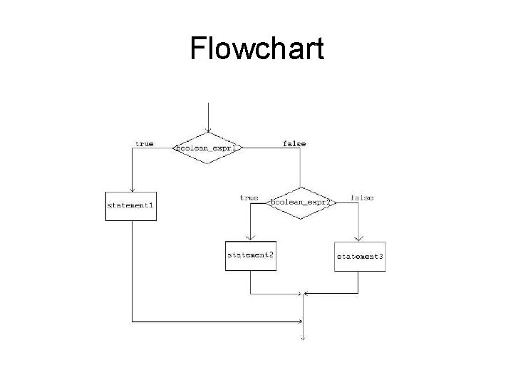 Flowchart 