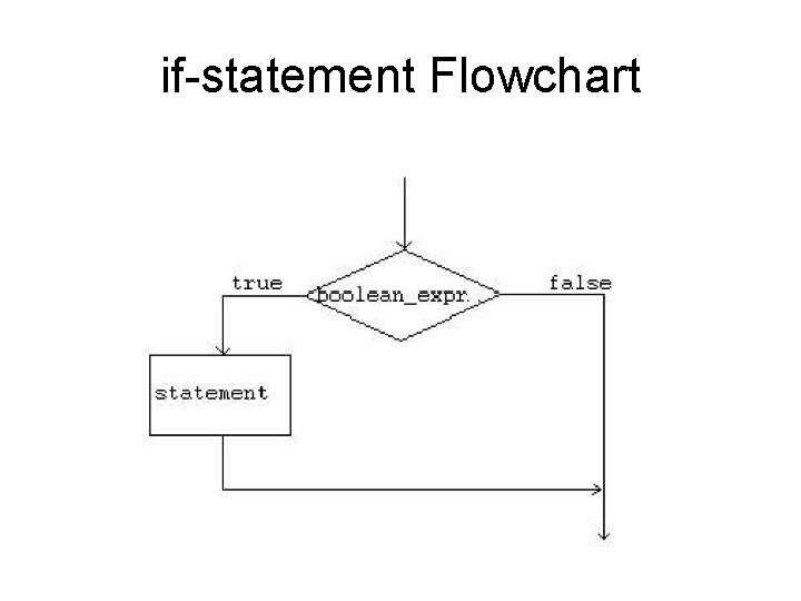 if-statement Flowchart 