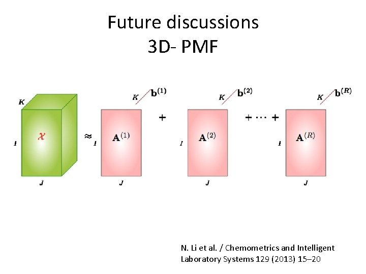 Future discussions 3 D- PMF N. Li et al. / Chemometrics and Intelligent Laboratory