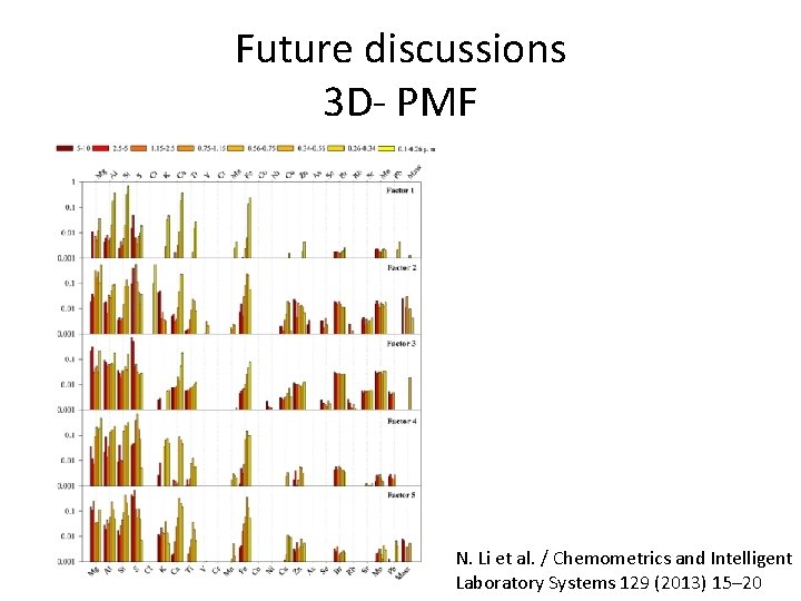 Future discussions 3 D- PMF N. Li et al. / Chemometrics and Intelligent Laboratory