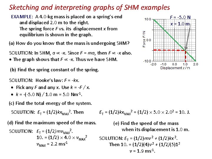 Sketching and interpreting graphs of SHM examples EXAMPLE: A 4. 0 -kg mass is