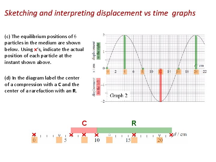Sketching and interpreting displacement vs time graphs (c) The equilibrium positions of 6 particles