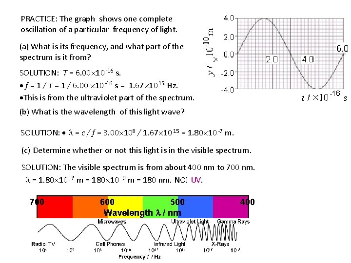 PRACTICE: The graph shows one complete oscillation of a particular frequency of light. (a)