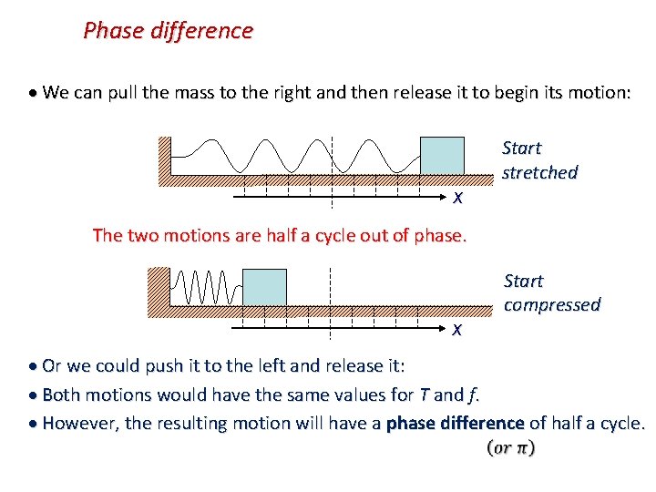 Phase difference We can pull the mass to the right and then release it