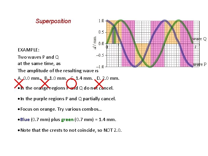 Superposition EXAMPLE: Two waves P and Q at the same time, as The amplitude