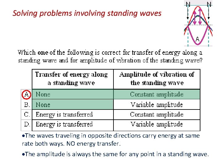 Solving problems involving standing waves The waves traveling in opposite directions carry energy at