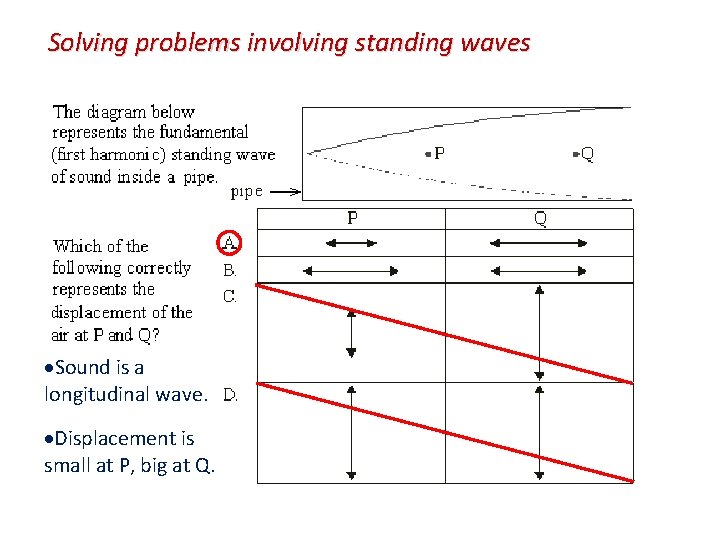 Solving problems involving standing waves Sound is a longitudinal wave. Displacement is small at