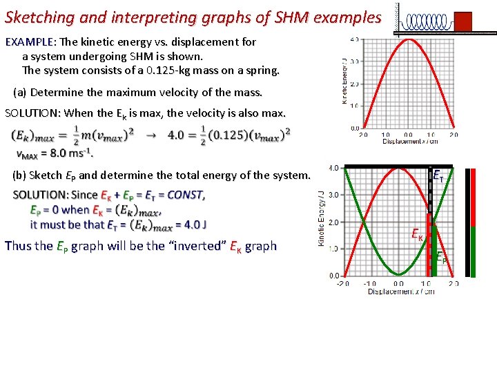 Sketching and interpreting graphs of SHM examples EXAMPLE: The kinetic energy vs. displacement for