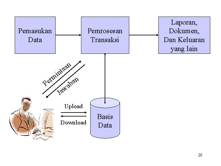 Pemasukan Data Pemrosesan Transaksi Laporan, Dokumen, Dan Keluaran yang lain n a a nt