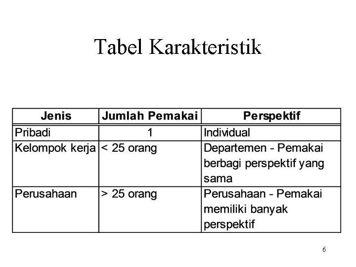 Tabel Karakteristik 6 