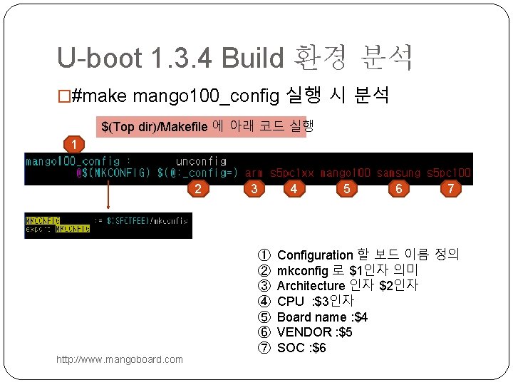 U-boot 1. 3. 4 Build 환경 분석 �#make mango 100_config 실행 시 분석 $(Top