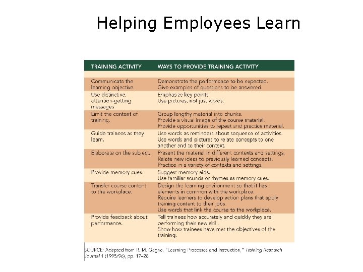 Helping Employees Learn 