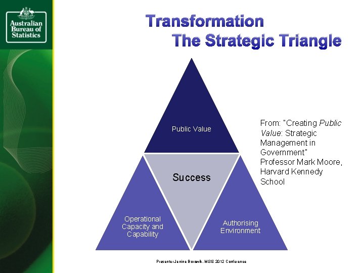 Transformation The Strategic Triangle From: “Creating Public Value: Strategic Management in Government” Professor Mark
