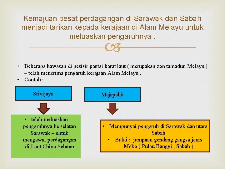 Kemajuan pesat perdagangan di Sarawak dan Sabah menjadi tarikan kepada kerajaan di Alam Melayu
