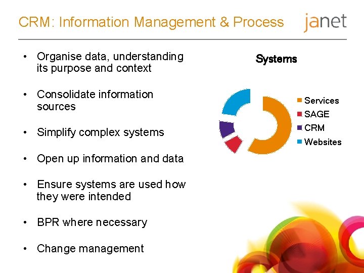 CRM: Information Management & Process • Organise data, understanding its purpose and context Systems