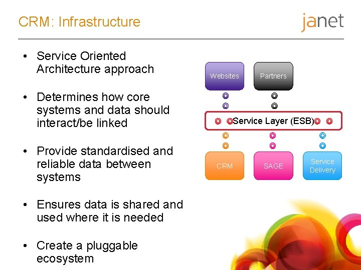 CRM: Infrastructure • Service Oriented Architecture approach • Determines how core systems and data