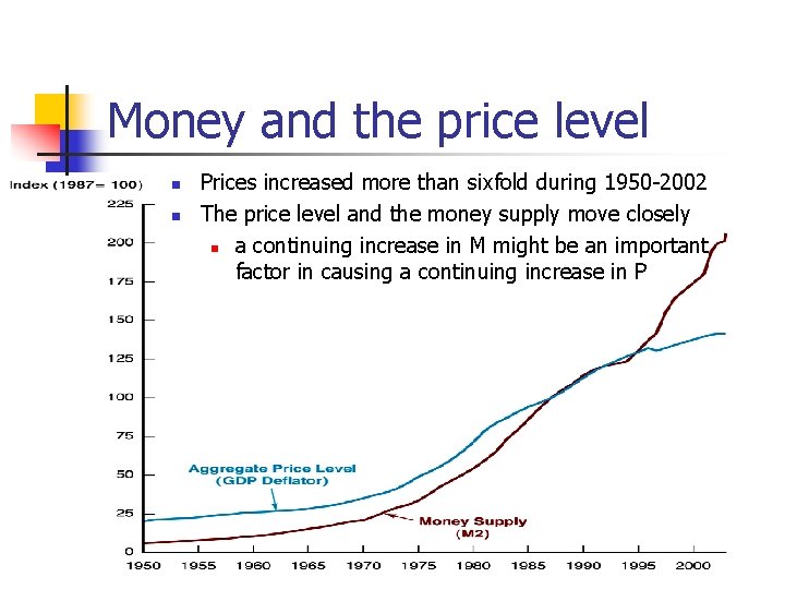 Money and the price level n n Prices increased more than sixfold during 1950