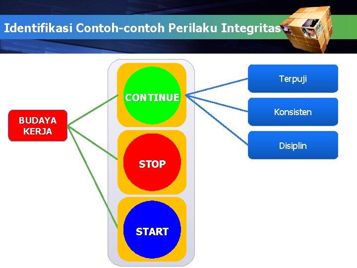 Identifikasi Contoh-contoh Perilaku Integritas Terpuji CONTINUE Konsisten BUDAYA KERJA Disiplin STOP START 14 