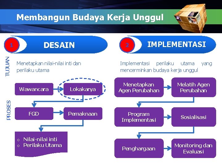 Membangun Budaya Kerja Unggul DESAIN PROSES TUJUAN 1 Menetapkan nilai-nilai inti dan perilaku utama