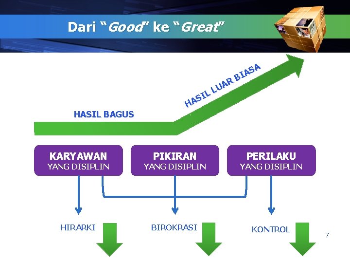 Dari “Good” ke “Great” HASIL BAGUS KARYAWAN AR U LL I S HA PIKIRAN