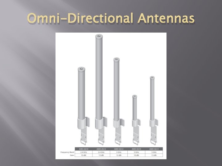Omni-Directional Antennas 