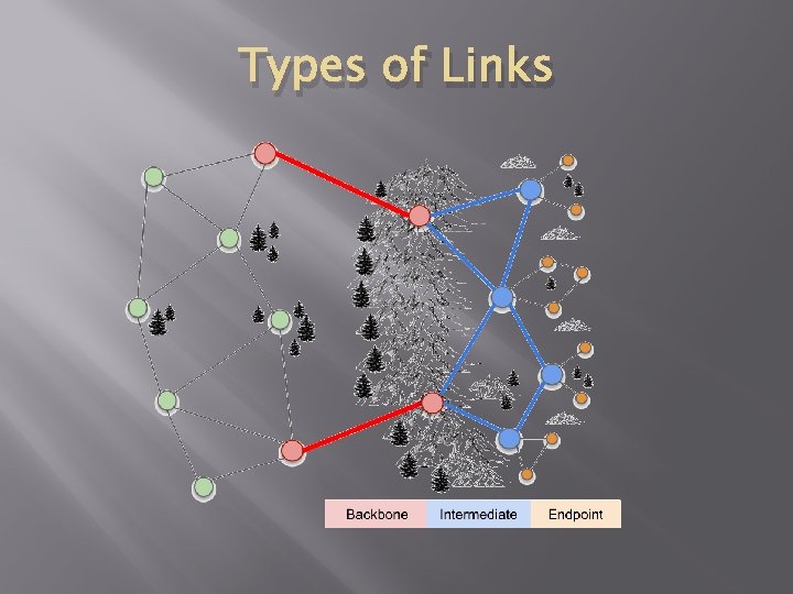 Types of Links 