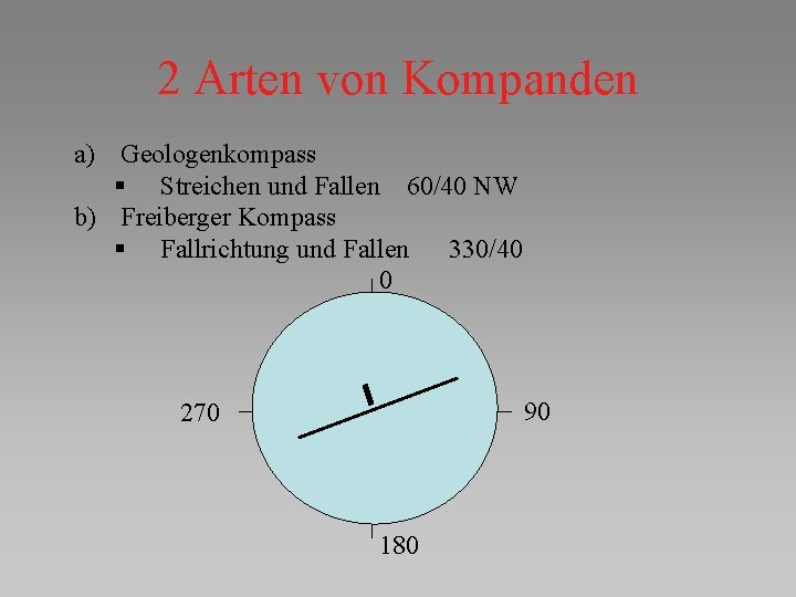 2 Arten von Kompanden a) Geologenkompass § Streichen und Fallen 60/40 NW b) Freiberger