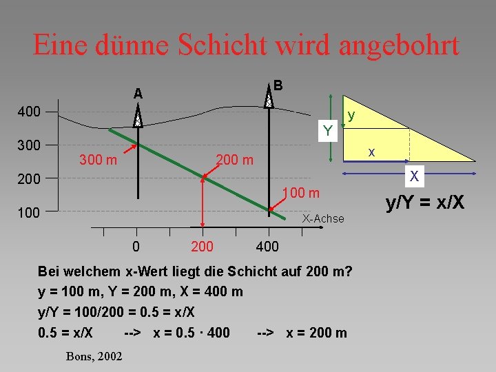 Eine dünne Schicht wird angebohrt B A 400 300 y Y x 200 m