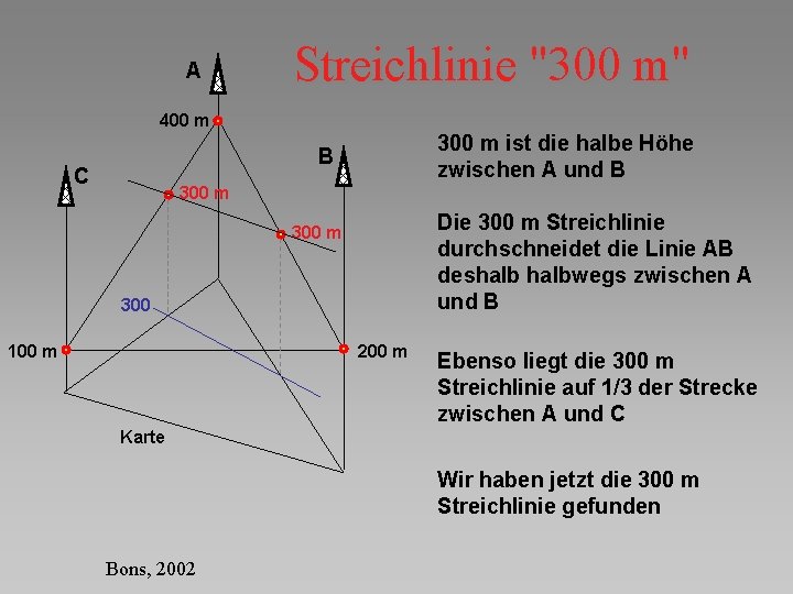 A Streichlinie "300 m" 400 m 300 m ist die halbe Höhe zwischen A