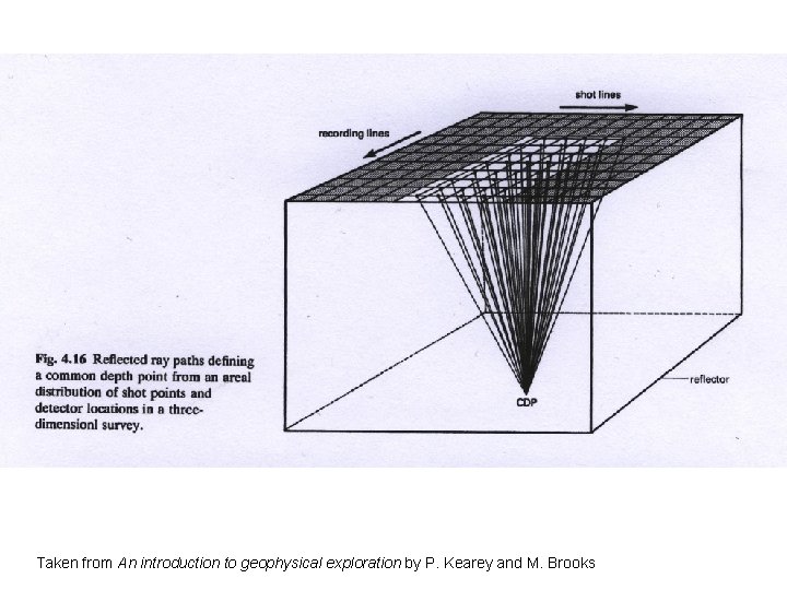 Taken from An introduction to geophysical exploration by P. Kearey and M. Brooks 