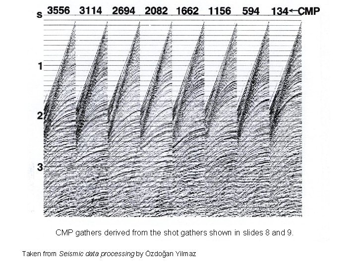 CMP gathers derived from the shot gathers shown in slides 8 and 9. Taken