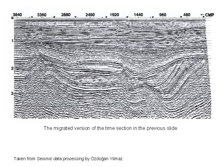 The migrated version of the time section in the previous slide. Taken from Seismic