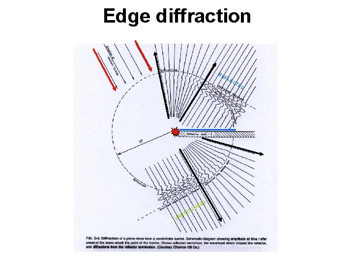 Edge diffraction RE FL D BE UN R TU S I D EC TE