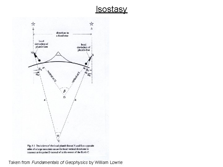 Isostasy Taken from Fundamentals of Geophysics by William Lowrie 