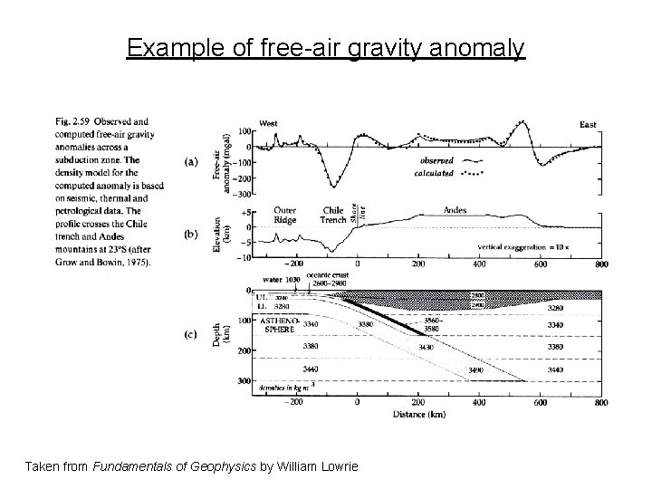 Example of free-air gravity anomaly Taken from Fundamentals of Geophysics by William Lowrie 