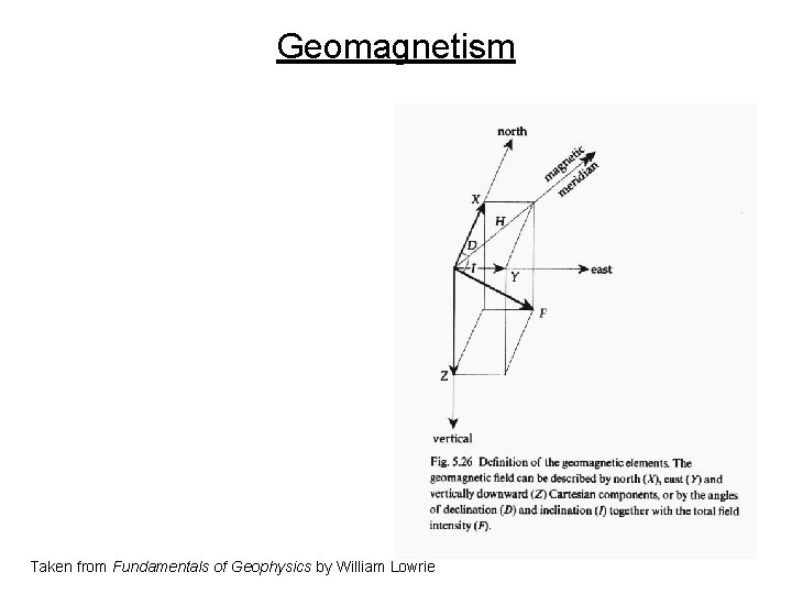 Geomagnetism Taken from Fundamentals of Geophysics by William Lowrie 