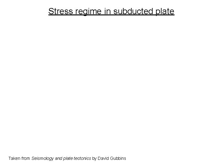 Stress regime in subducted plate Taken from Seismology and plate tectonics by David Gubbins