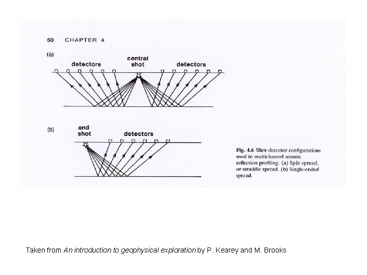Taken from An introduction to geophysical exploration by P. Kearey and M. Brooks 