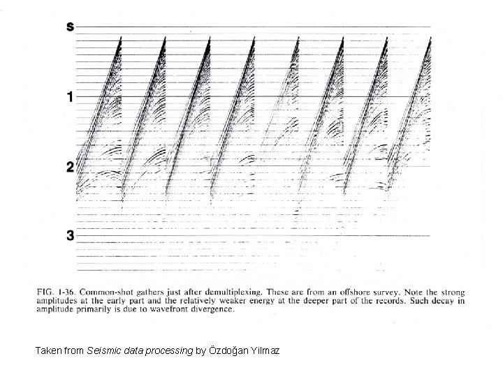 Taken from Seismic data processing by Özdoğan Yilmaz 