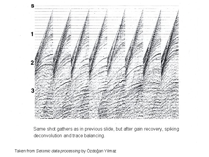 Same shot gathers as in previous slide, but after gain recovery, spiking deconvolution and