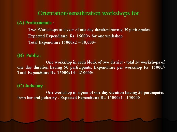 Orientation/sensitization workshops for (A) Professionals : Two Workshops in a year of one day