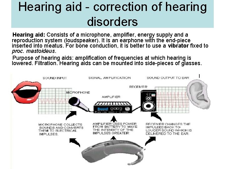 Hearing aid - correction of hearing disorders Hearing aid: Consists of a microphone, amplifier,