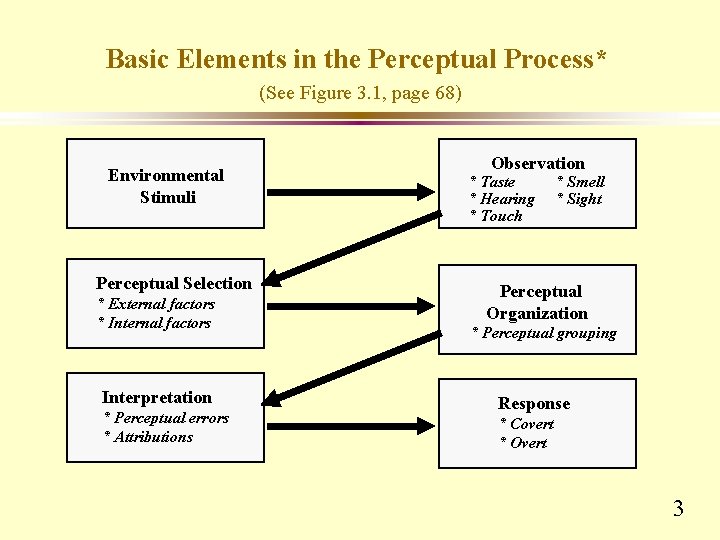 Basic Elements in the Perceptual Process* (See Figure 3. 1, page 68) Environmental Stimuli