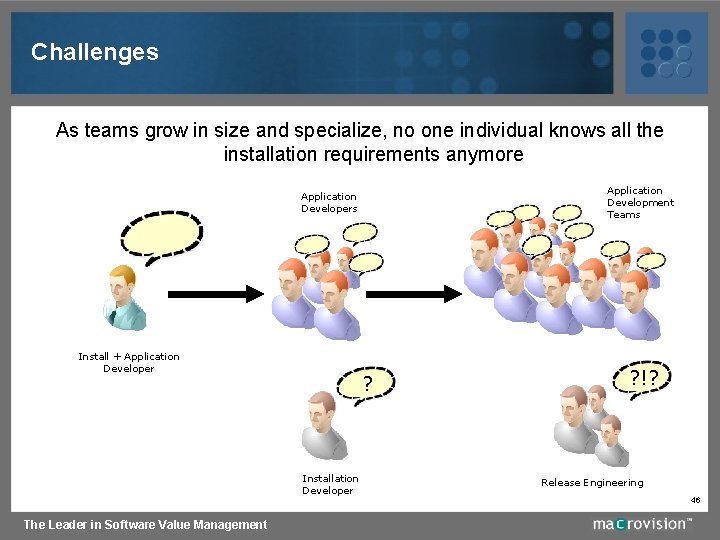 Challenges As teams grow in size and specialize, no one individual knows all the