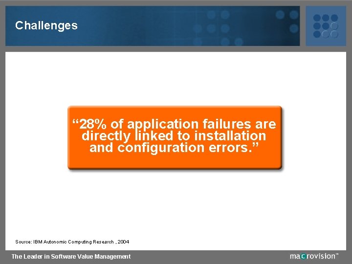 Challenges “ 28% of application failures are directly linked to installation and configuration errors.