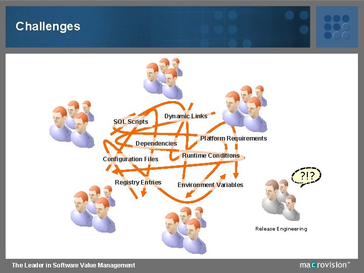 Challenges SQL Scripts Dynamic Links Dependencies Configuration Files Registry Entries Platform Requirements Runtime Conditions
