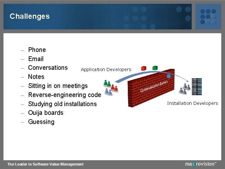 Challenges – – – – – Phone Email Conversations Application Developers Notes Sitting in